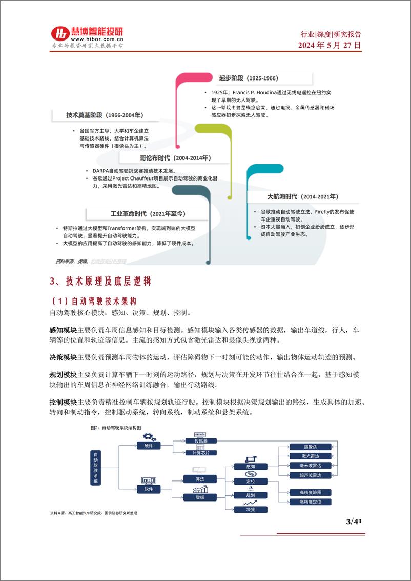 《自动驾驶行业深度报告：行业现状、未来趋势、产业链及相关公司深度梳理》 - 第3页预览图