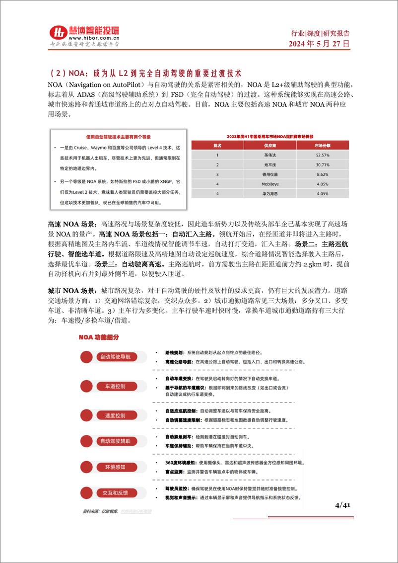 《自动驾驶行业深度报告：行业现状、未来趋势、产业链及相关公司深度梳理》 - 第4页预览图