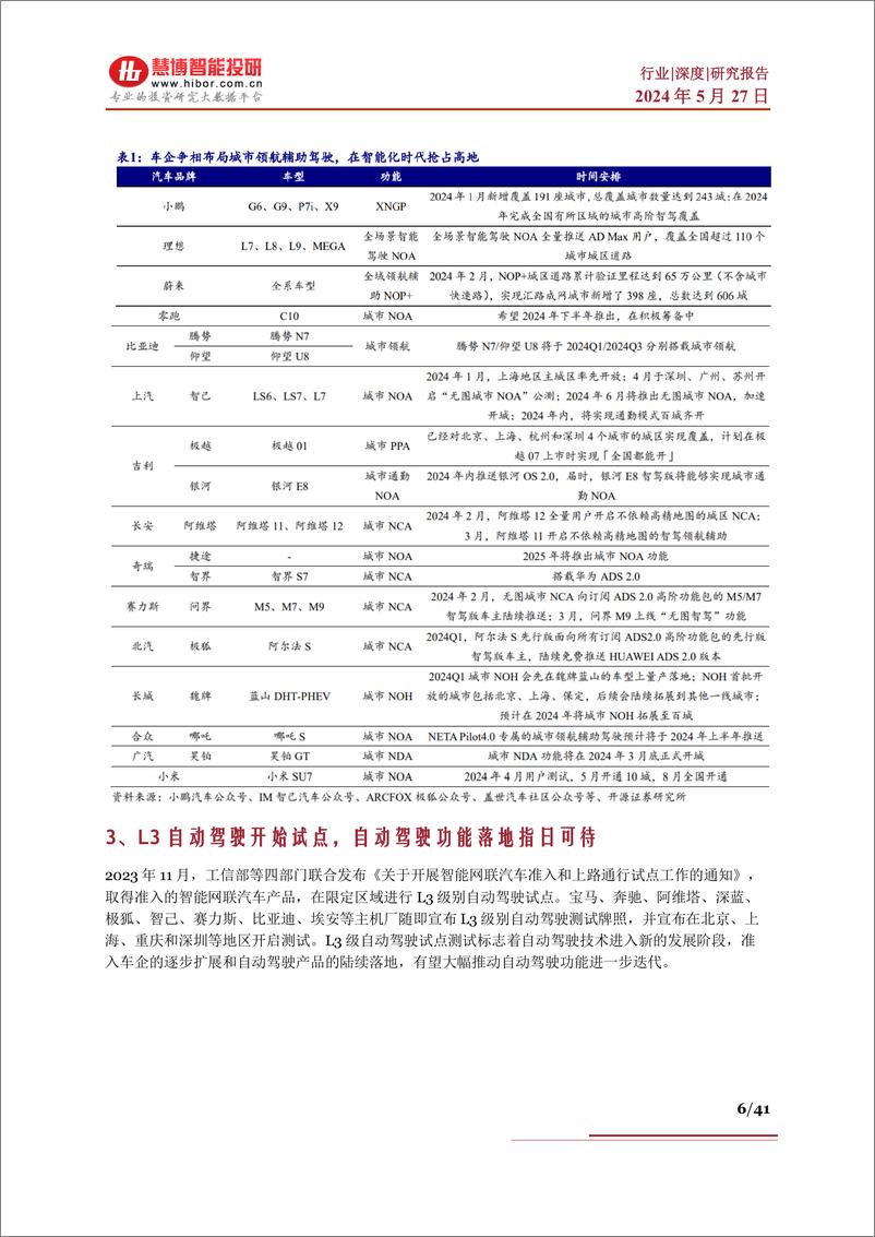 《自动驾驶行业深度报告：行业现状、未来趋势、产业链及相关公司深度梳理》 - 第6页预览图