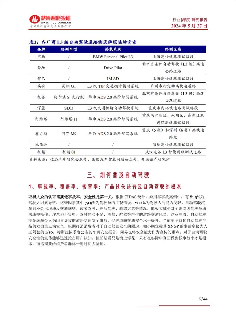 《自动驾驶行业深度报告：行业现状、未来趋势、产业链及相关公司深度梳理》 - 第7页预览图