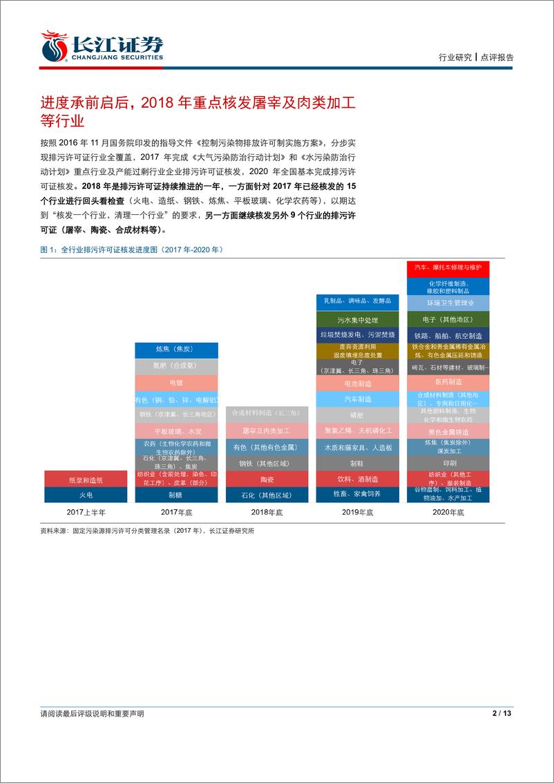 《环保行业：时隔一年，回顾排污许可证-20190217-长江证券-13页》 - 第3页预览图