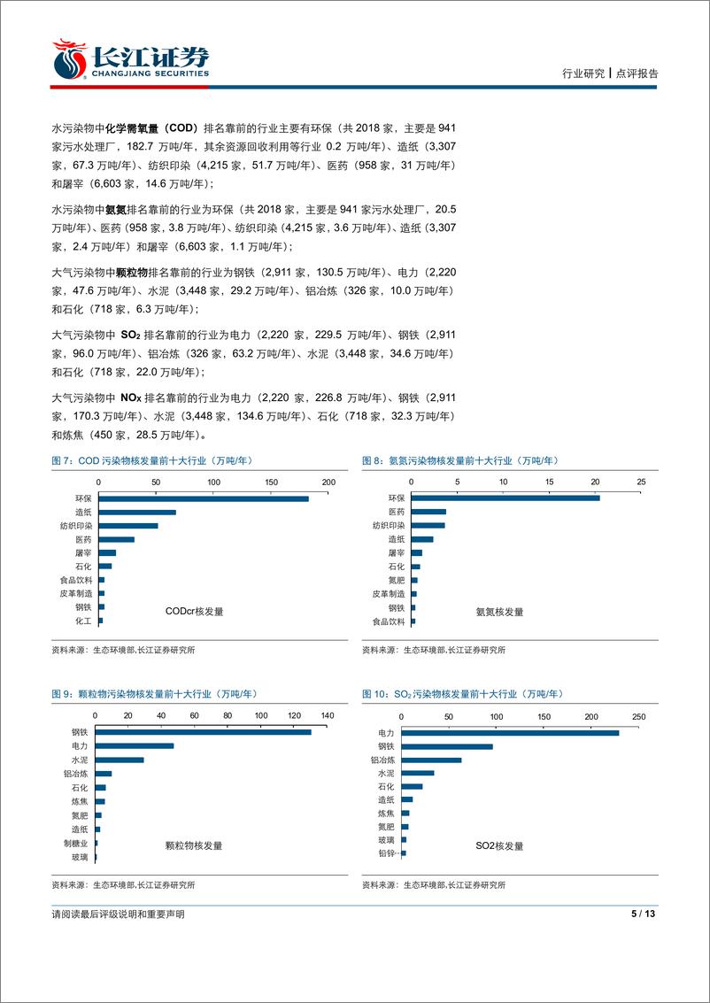 《环保行业：时隔一年，回顾排污许可证-20190217-长江证券-13页》 - 第6页预览图