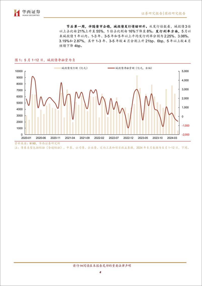 《信用债“刚需”收益率2.6%25-240513-华西证券-32页》 - 第4页预览图