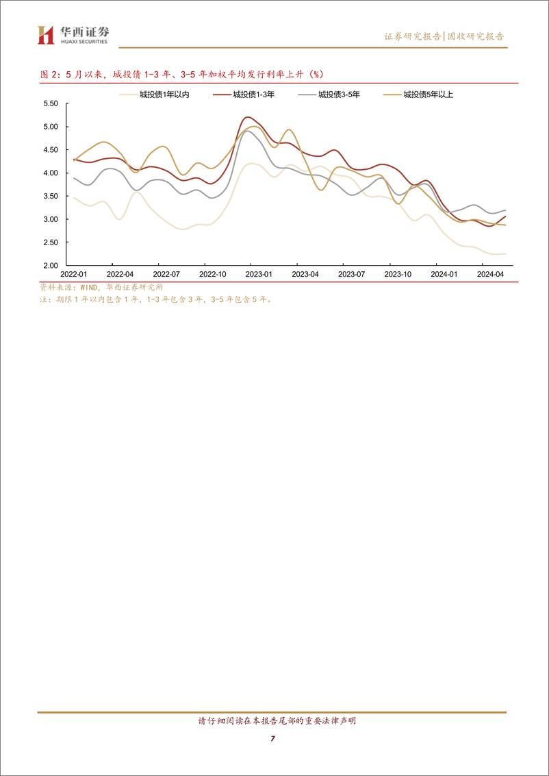 《信用债“刚需”收益率2.6%25-240513-华西证券-32页》 - 第7页预览图