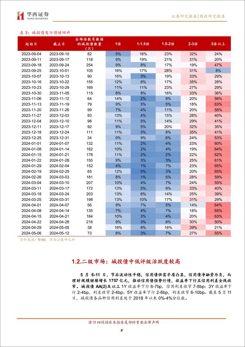 《信用债“刚需”收益率2.6%25-240513-华西证券-32页》 - 第8页预览图