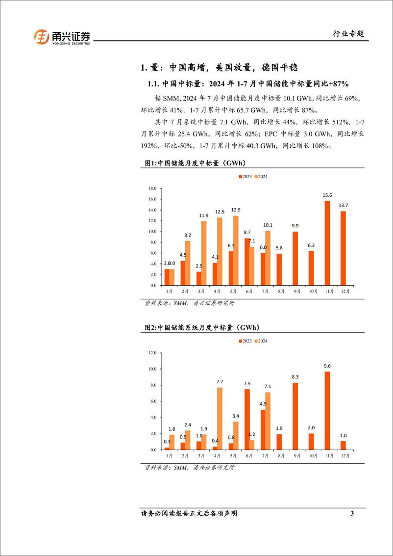 《电力设备行业储能专题系列(1)：装机高增，价格底部，盈利分化-240918-甬兴证券-19页》 - 第3页预览图