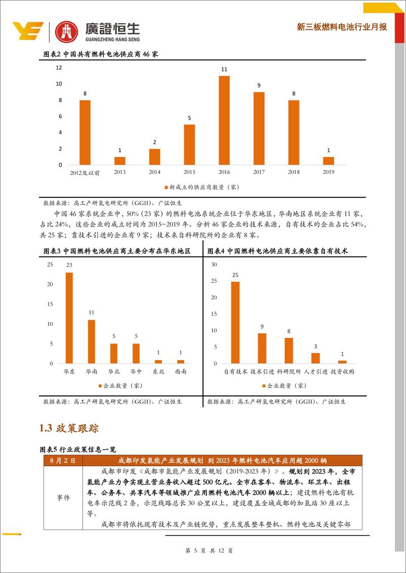 《燃料电池行业月报：14款燃料电池汽车入选推荐目录，成都发布产业发展规划-20190909-广证恒生-12页 - 副本》 - 第6页预览图