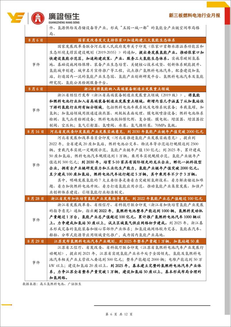 《燃料电池行业月报：14款燃料电池汽车入选推荐目录，成都发布产业发展规划-20190909-广证恒生-12页 - 副本》 - 第7页预览图