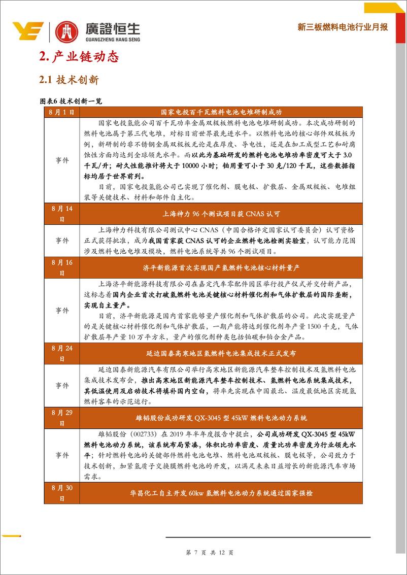 《燃料电池行业月报：14款燃料电池汽车入选推荐目录，成都发布产业发展规划-20190909-广证恒生-12页 - 副本》 - 第8页预览图