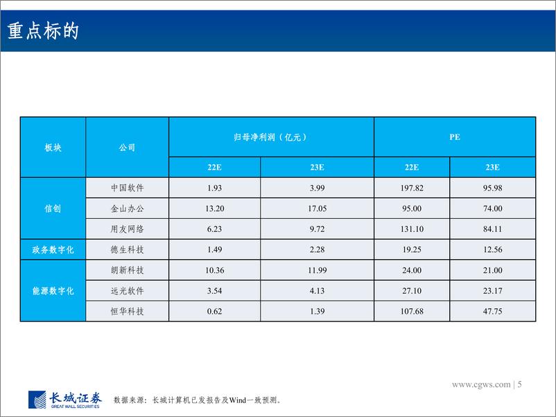 《计算机行业2023年度投资策略：深度融合信创，数字经济进行时-20230103-长城证券-48页》 - 第6页预览图