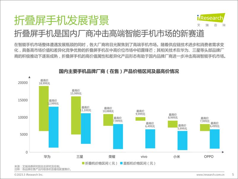 《2023年中国折叠屏手机市场洞察报告-2023.03-43页》 - 第6页预览图