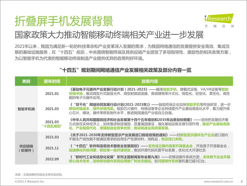 《2023年中国折叠屏手机市场洞察报告-2023.03-43页》 - 第7页预览图