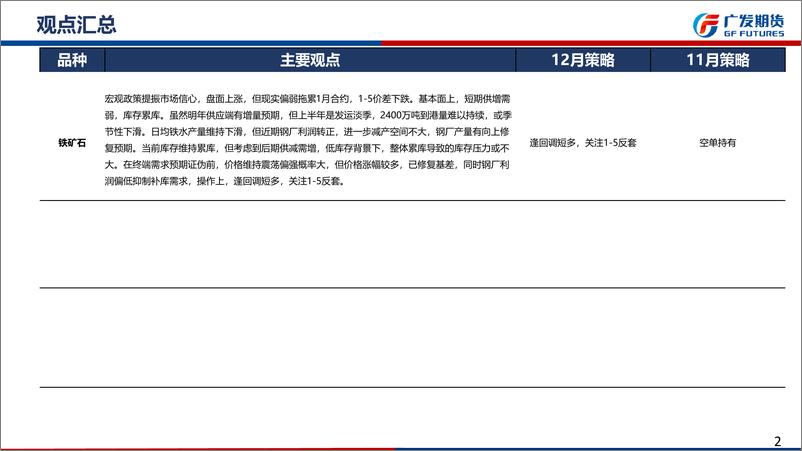 《铁矿石期货：宏观政策提振市场信心，但基本面弱势未改-20221127-广发期货-36页》 - 第3页预览图