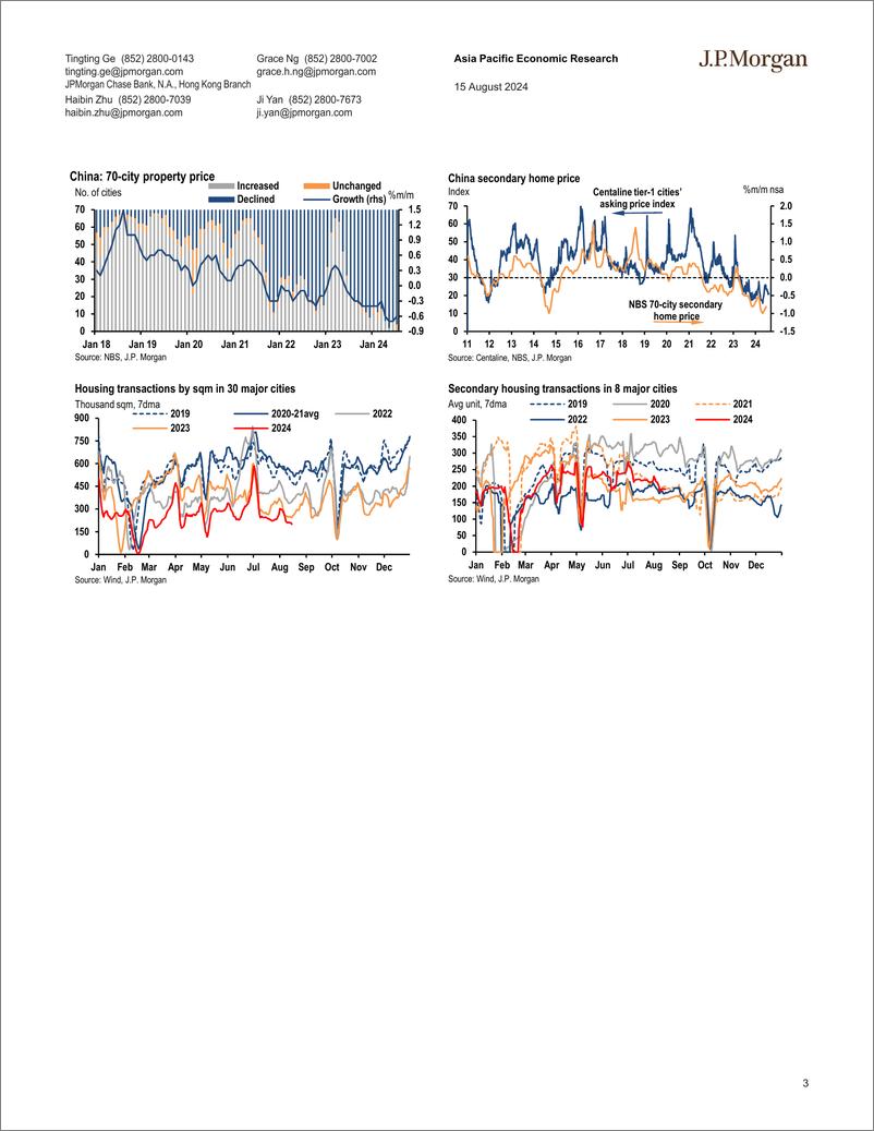 《JPMorgan Econ  FI-China housing The time inconsistency issues persist LPR cut...-109867124》 - 第3页预览图