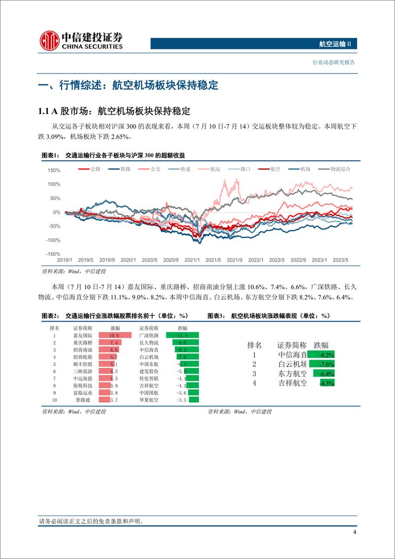 《航空运输行业：上市航司发布上半年业绩预告，二季度国内民航客运量较2019年增长5.4%-20230716-中信建投-25页》 - 第6页预览图