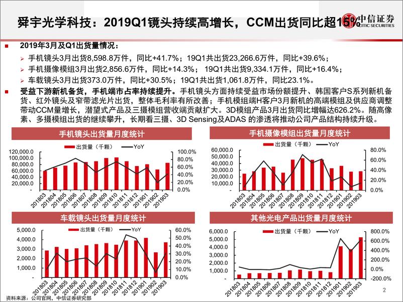 《光学行业2019年3月跟踪月报：潜望式变倍产品发布，行业升级持续-20190416-中信证券-18页》 - 第4页预览图