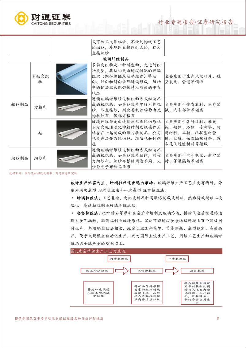 《玻璃纤维行业报告：复合材料典范，周期与成长并存》 - 第8页预览图