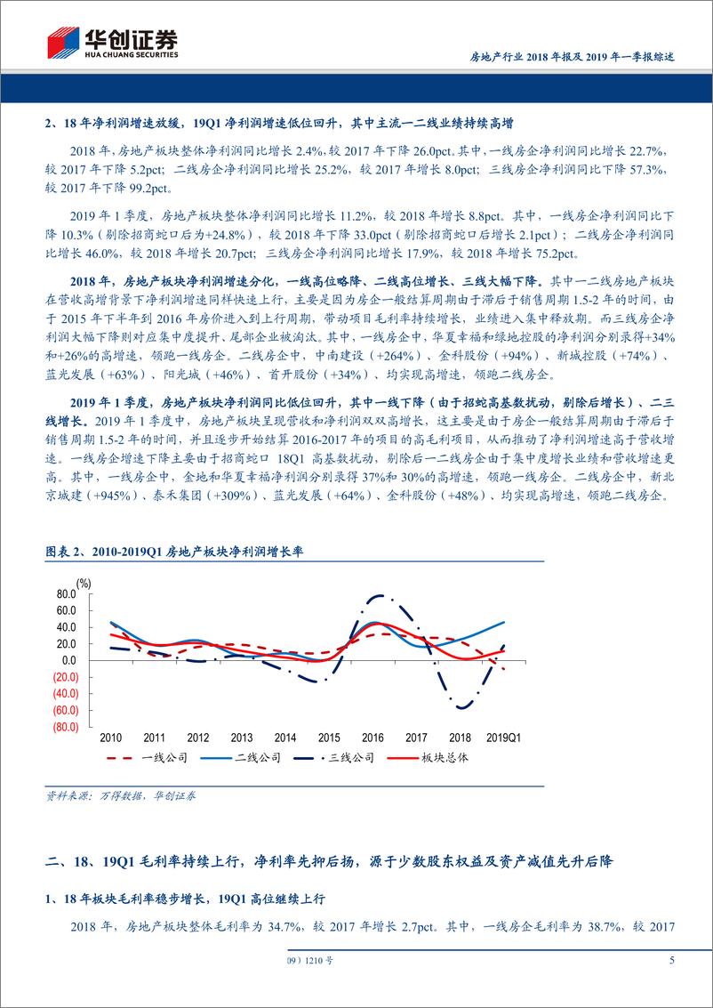 《房地产行业2018年报及2019年一季报综述：营收加速、业绩分化，预收款锁定创新高-20190506-华创证券-22页》 - 第6页预览图