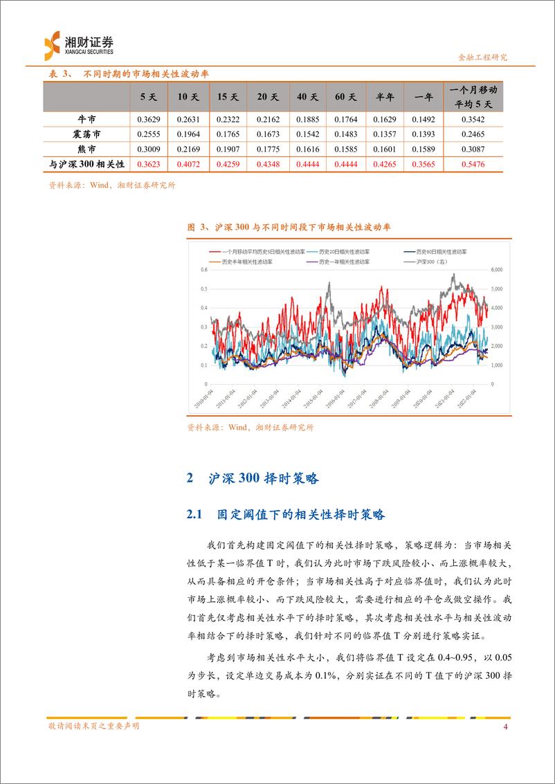 《基于市场相关性的择时策略研究-20220928-湘财证券-25页》 - 第8页预览图