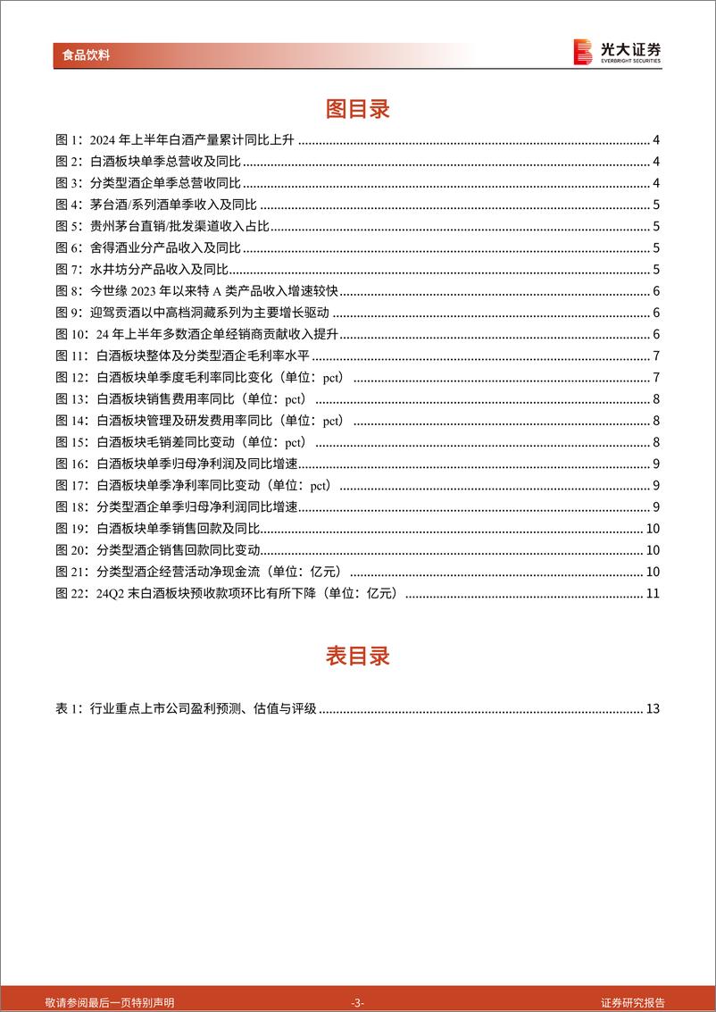 《食品饮料行业白酒板块2024年中报总结：主动降速，报表风险有望释放-240908-光大证券-14页》 - 第3页预览图