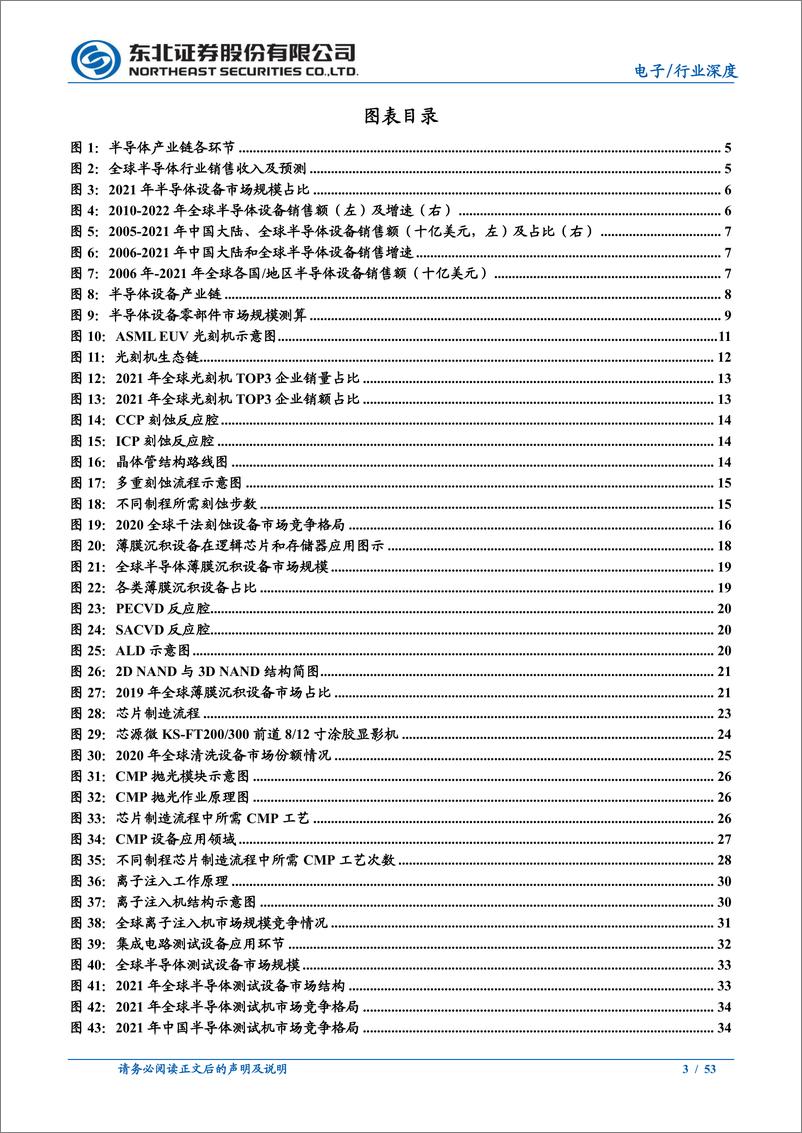 《电子行业半导体设备+零部件行业深度：半导体设备、零部件亟突破，决胜国产替代“上甘岭”-20220919-东北证券-53页》 - 第4页预览图