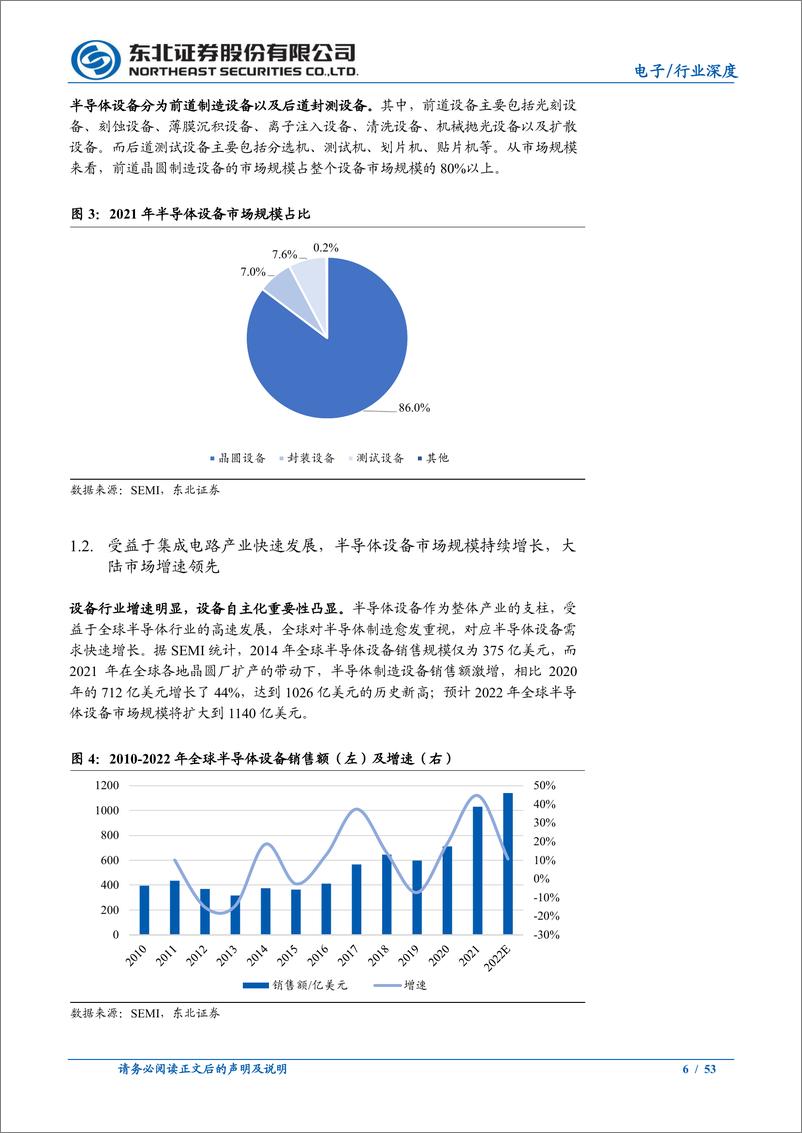 《电子行业半导体设备+零部件行业深度：半导体设备、零部件亟突破，决胜国产替代“上甘岭”-20220919-东北证券-53页》 - 第7页预览图