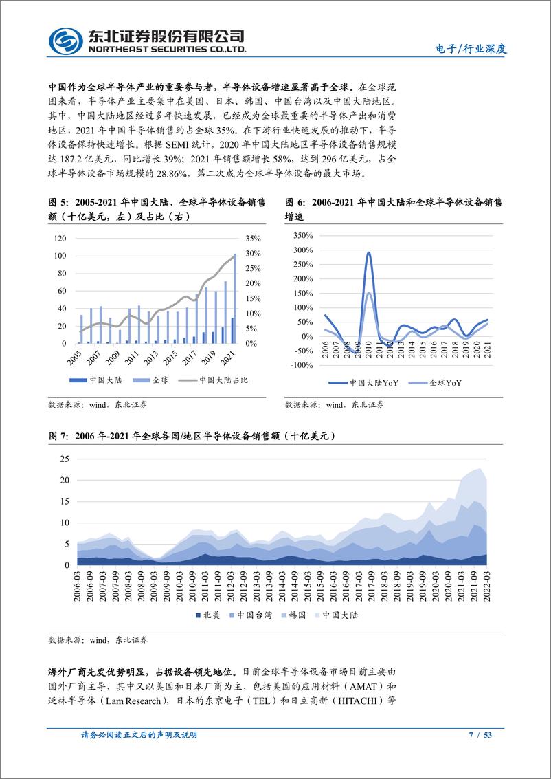 《电子行业半导体设备+零部件行业深度：半导体设备、零部件亟突破，决胜国产替代“上甘岭”-20220919-东北证券-53页》 - 第8页预览图