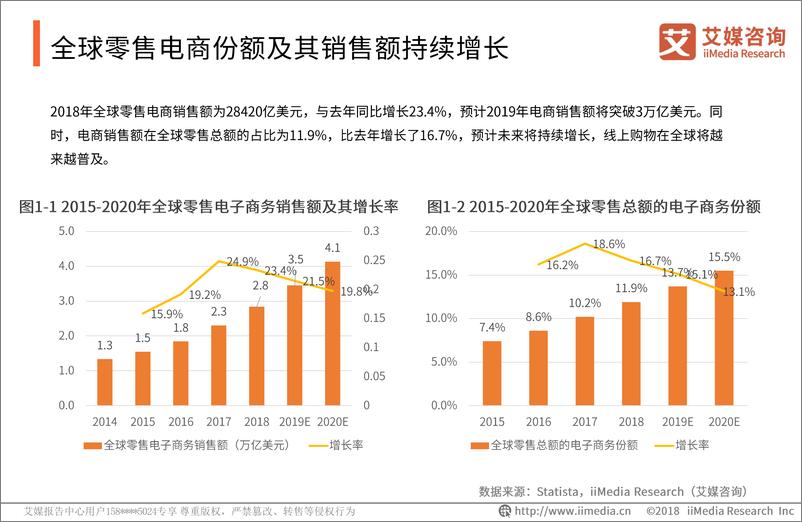 《艾媒-2019全球跨境电商市场与发展趋势研究报告-2019.4-86页》 - 第8页预览图