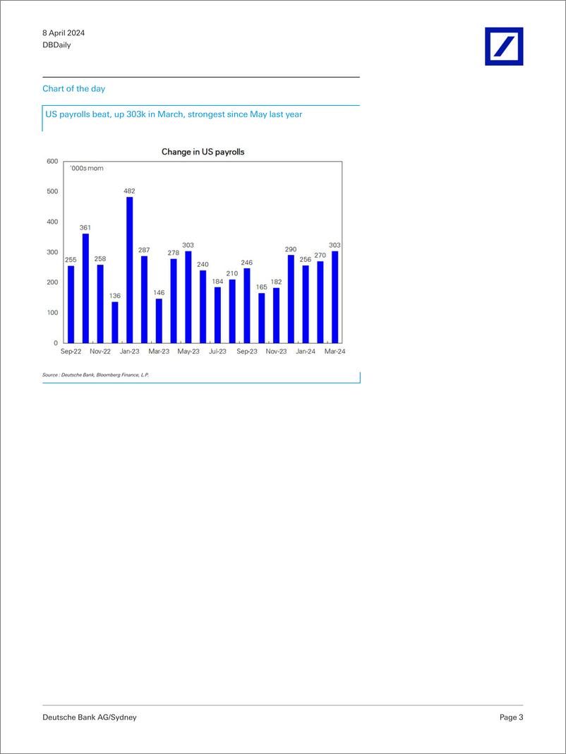 《Deutsche Bank-DBDaily Solid beat on US payrolls-107441960》 - 第3页预览图