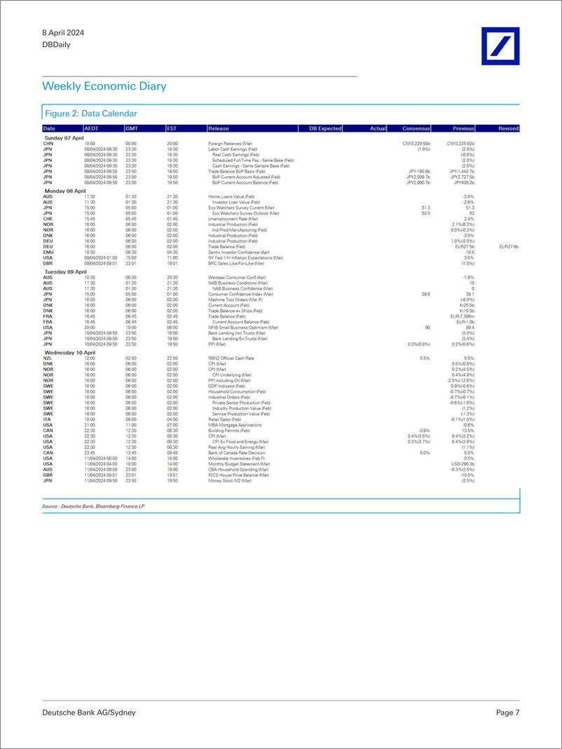 《Deutsche Bank-DBDaily Solid beat on US payrolls-107441960》 - 第7页预览图