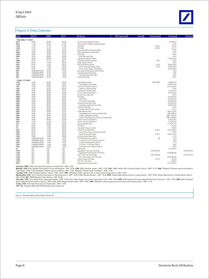 《Deutsche Bank-DBDaily Solid beat on US payrolls-107441960》 - 第8页预览图