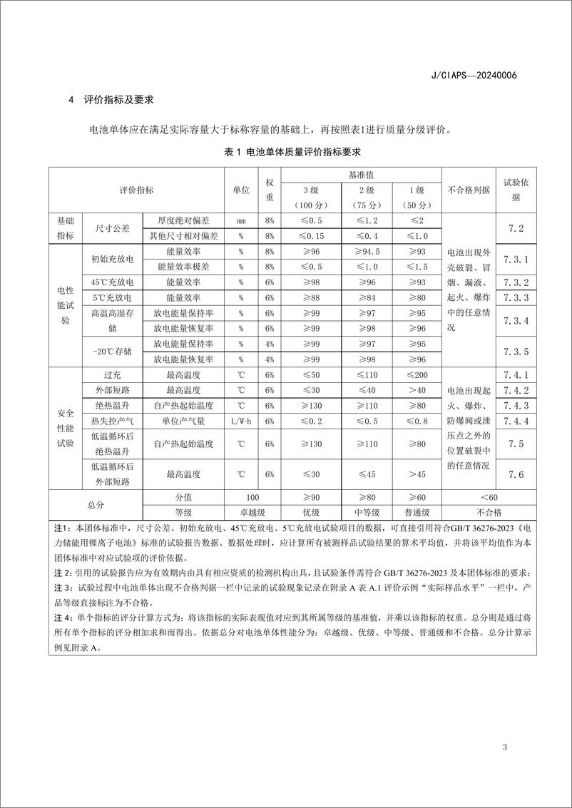 《JCIAPS-2024 0006 固定式工商业储能用锂离子电池单体质量分级评价_征求意见稿_》 - 第7页预览图