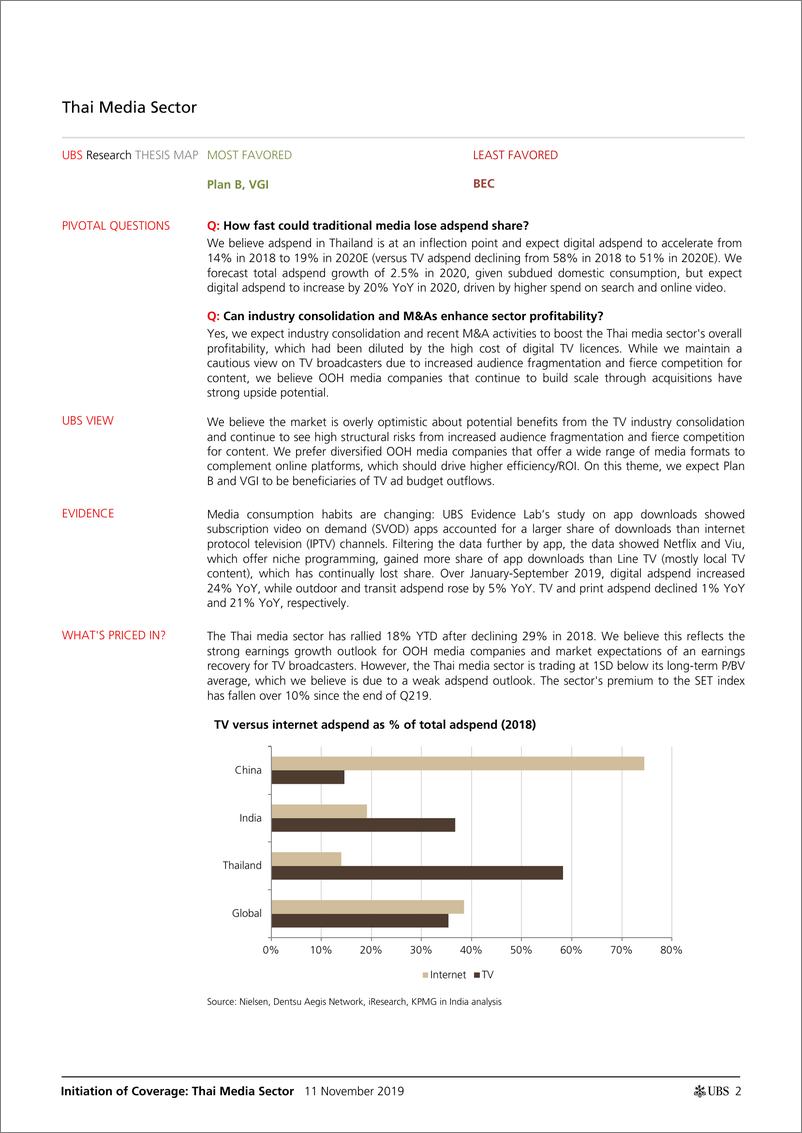 《瑞银-亚太地区-媒体行业-泰国媒体业：数字广告支出正在上升，我们正接近拐点吗？-2019.11.11-33页》 - 第3页预览图