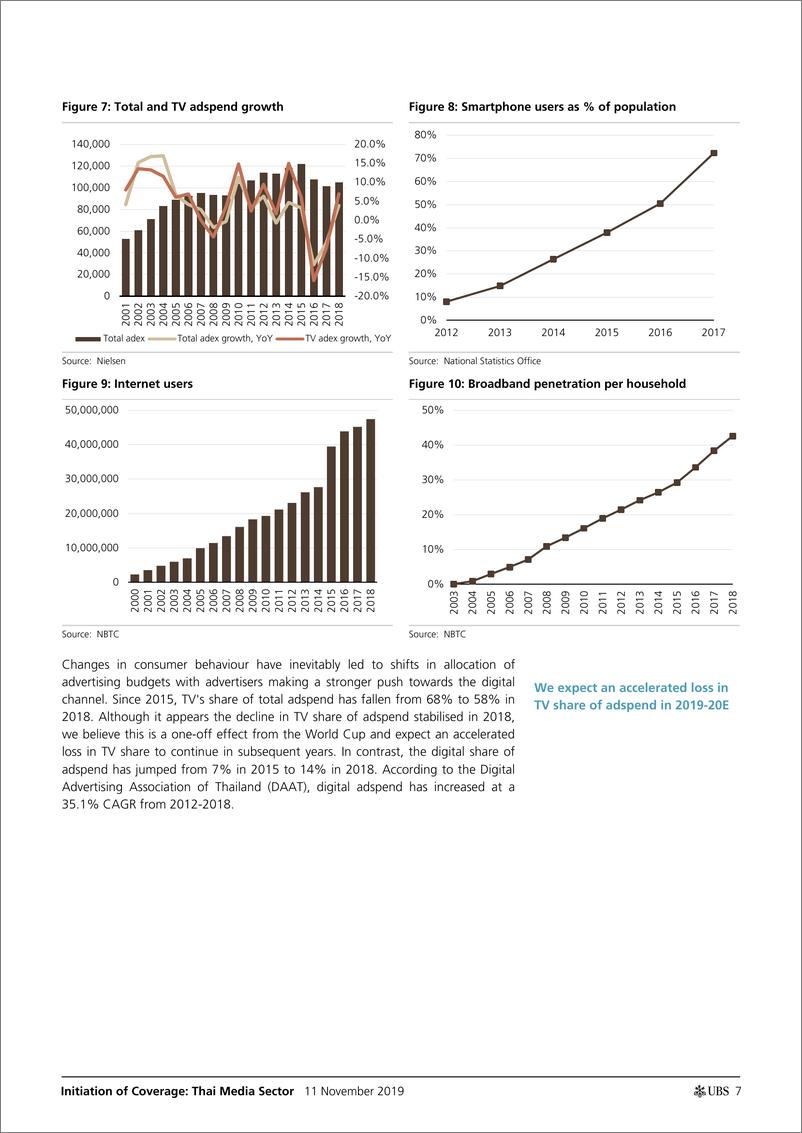 《瑞银-亚太地区-媒体行业-泰国媒体业：数字广告支出正在上升，我们正接近拐点吗？-2019.11.11-33页》 - 第8页预览图