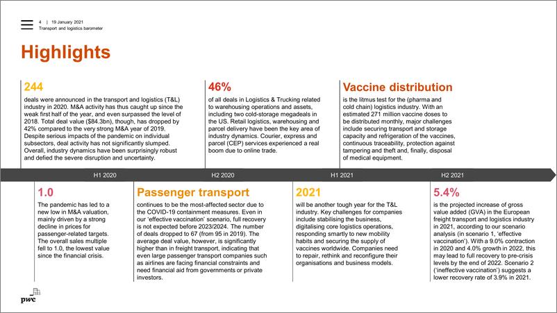 《普华永道-2020年全球运输与物流业最新动态、并购交易和战略联盟分析（英文）-2021.2-37页》 - 第4页预览图
