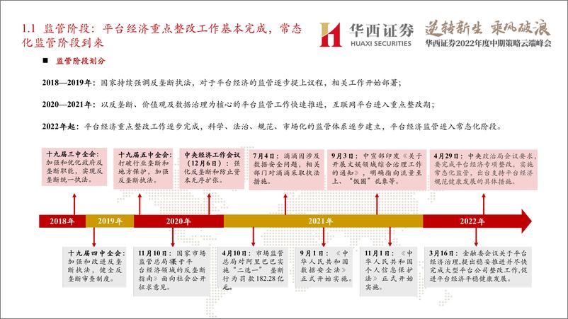 《传媒行业2022年度中期策略云端峰监管常态化：平台经济监管的新阶段-20220604-华西证券-37页》 - 第6页预览图