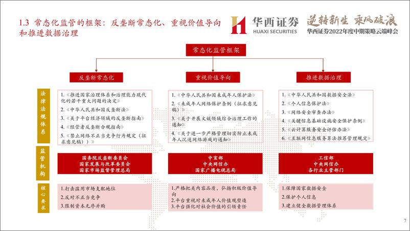 《传媒行业2022年度中期策略云端峰监管常态化：平台经济监管的新阶段-20220604-华西证券-37页》 - 第8页预览图