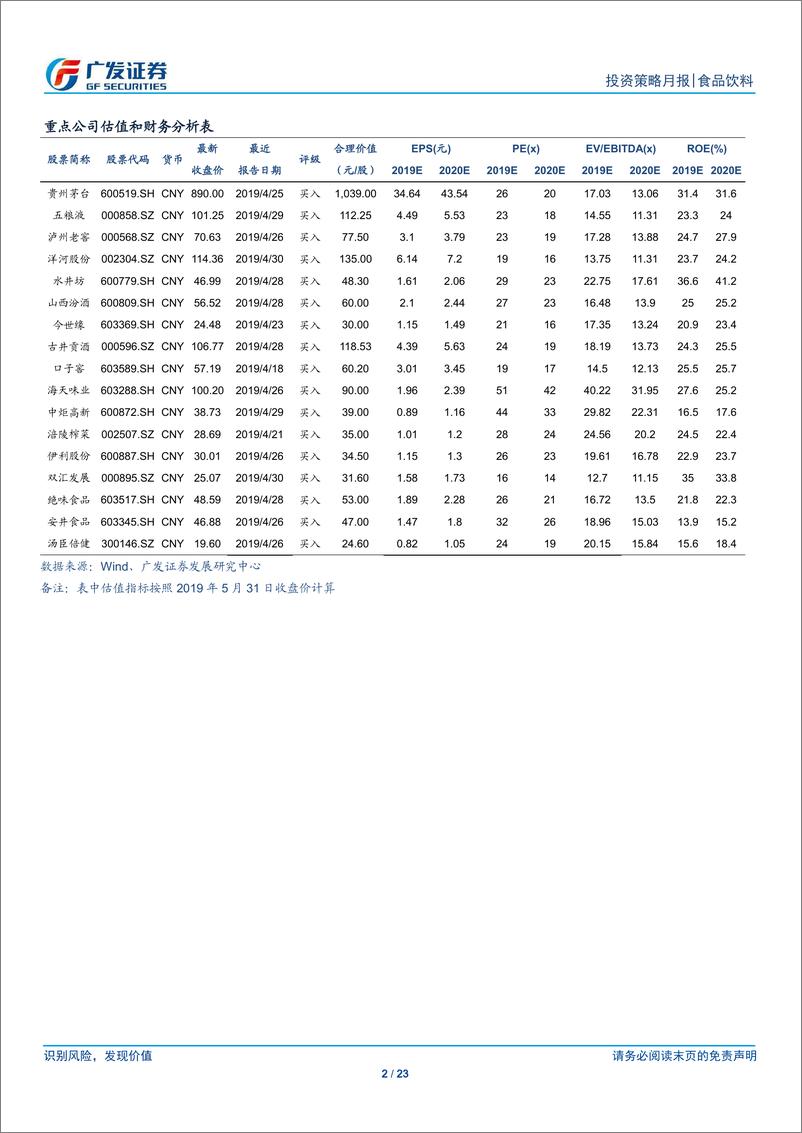 《食品饮料行业：白酒淡季控量挺价，食品龙头业绩有望稳定增长-20190602-广发证券-23页》 - 第3页预览图