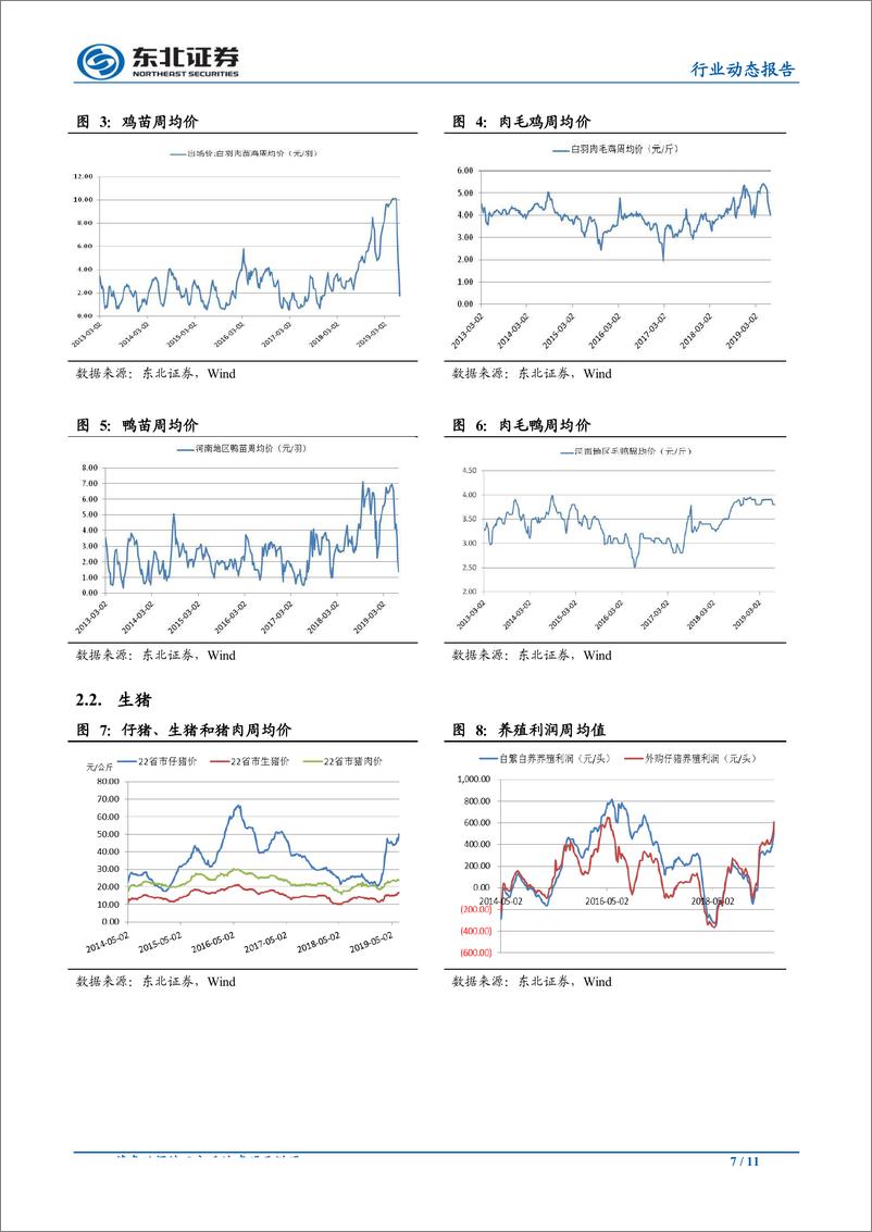 《农林牧渔行业：猪价小幅上涨，鸡苗、毛鸡止跌企稳-20190630-东北证券-11页》 - 第8页预览图