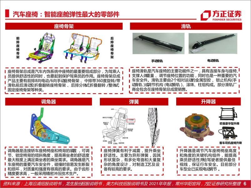 《电子行业：智能座舱增量系列报告，汽车座椅-20220722-方正证券-29页》 - 第7页预览图