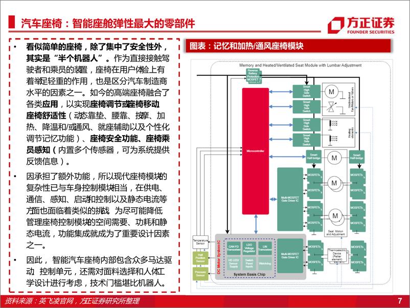 《电子行业：智能座舱增量系列报告，汽车座椅-20220722-方正证券-29页》 - 第8页预览图