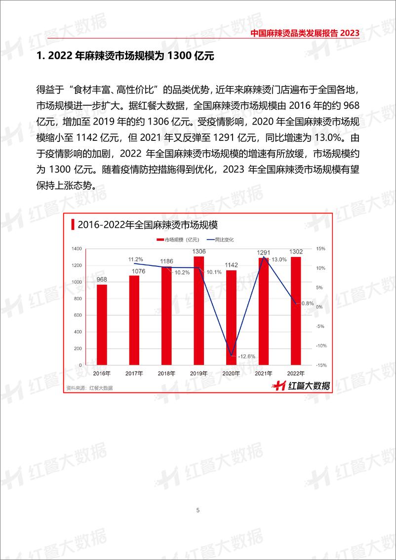 《中国麻辣烫品类发展报告2023-21页》 - 第6页预览图