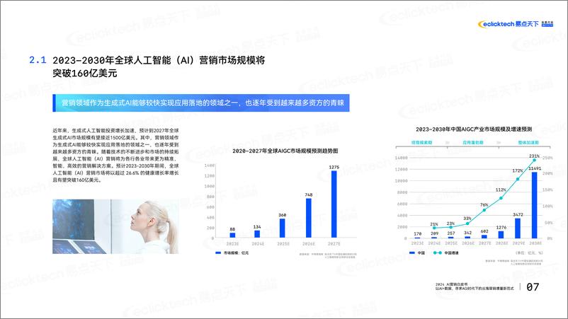 《2024年AI营销白皮书：以AI＋数据寻求AGI时代下的出海营销增量新范式-易点天下》 - 第8页预览图