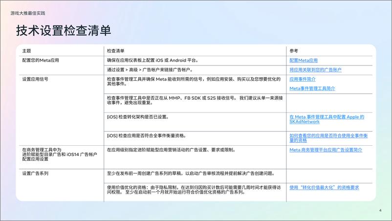 《Meta2024游戏洞察-大推期-23页》 - 第4页预览图