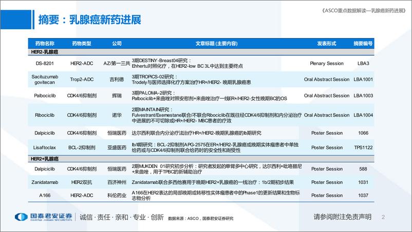 《医药行业专题：乳腺癌新药进展更新，ASCO重点数据解读-20220614-国泰君安-21页》 - 第3页预览图