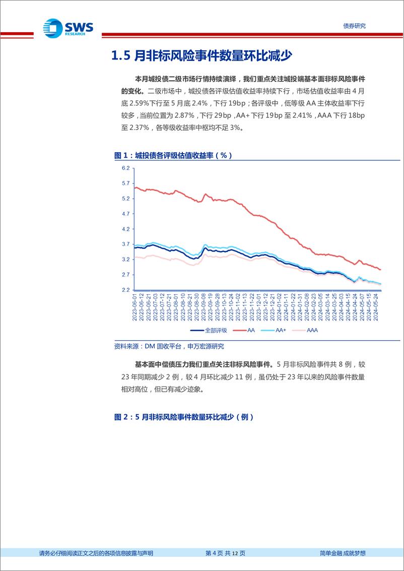 《信用与产品月报：5月城投非标风险事件有所减少-240602-申万宏源-12页》 - 第4页预览图