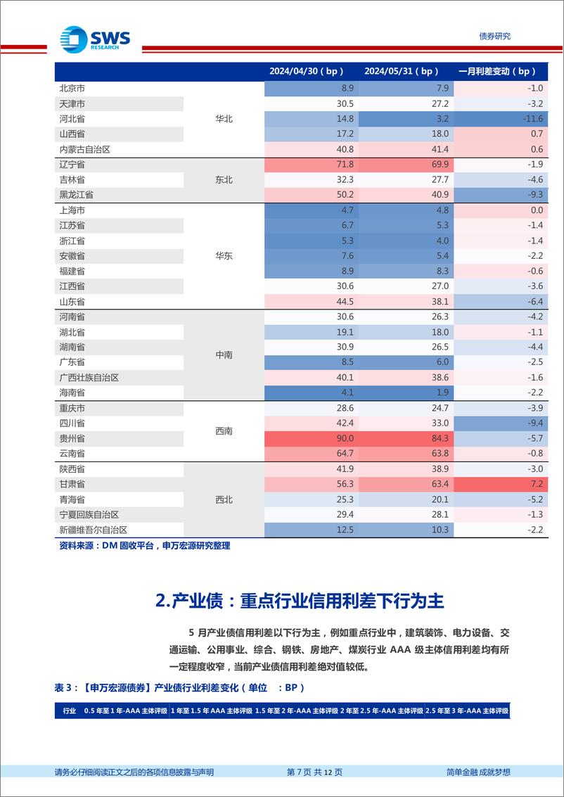 《信用与产品月报：5月城投非标风险事件有所减少-240602-申万宏源-12页》 - 第7页预览图