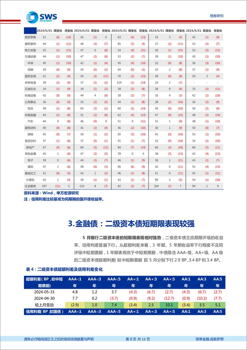 《信用与产品月报：5月城投非标风险事件有所减少-240602-申万宏源-12页》 - 第8页预览图