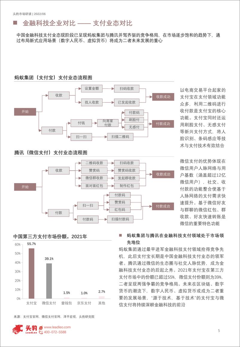 《头豹研究院-2022年中国金融科技企业对比分析报告：腾讯、蚂蚁集团与百度（摘要版）-2022.07-10页》 - 第6页预览图