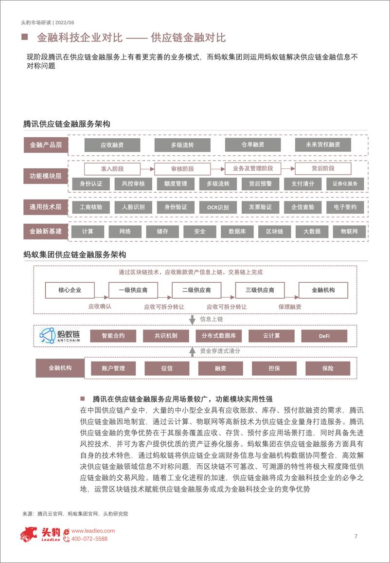 《头豹研究院-2022年中国金融科技企业对比分析报告：腾讯、蚂蚁集团与百度（摘要版）-2022.07-10页》 - 第8页预览图